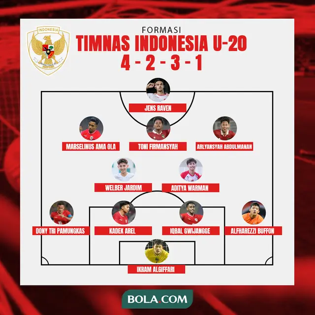 Ilustrasi Prediksi Formasi Timnas Indonesia U-20 Vs Yaman
