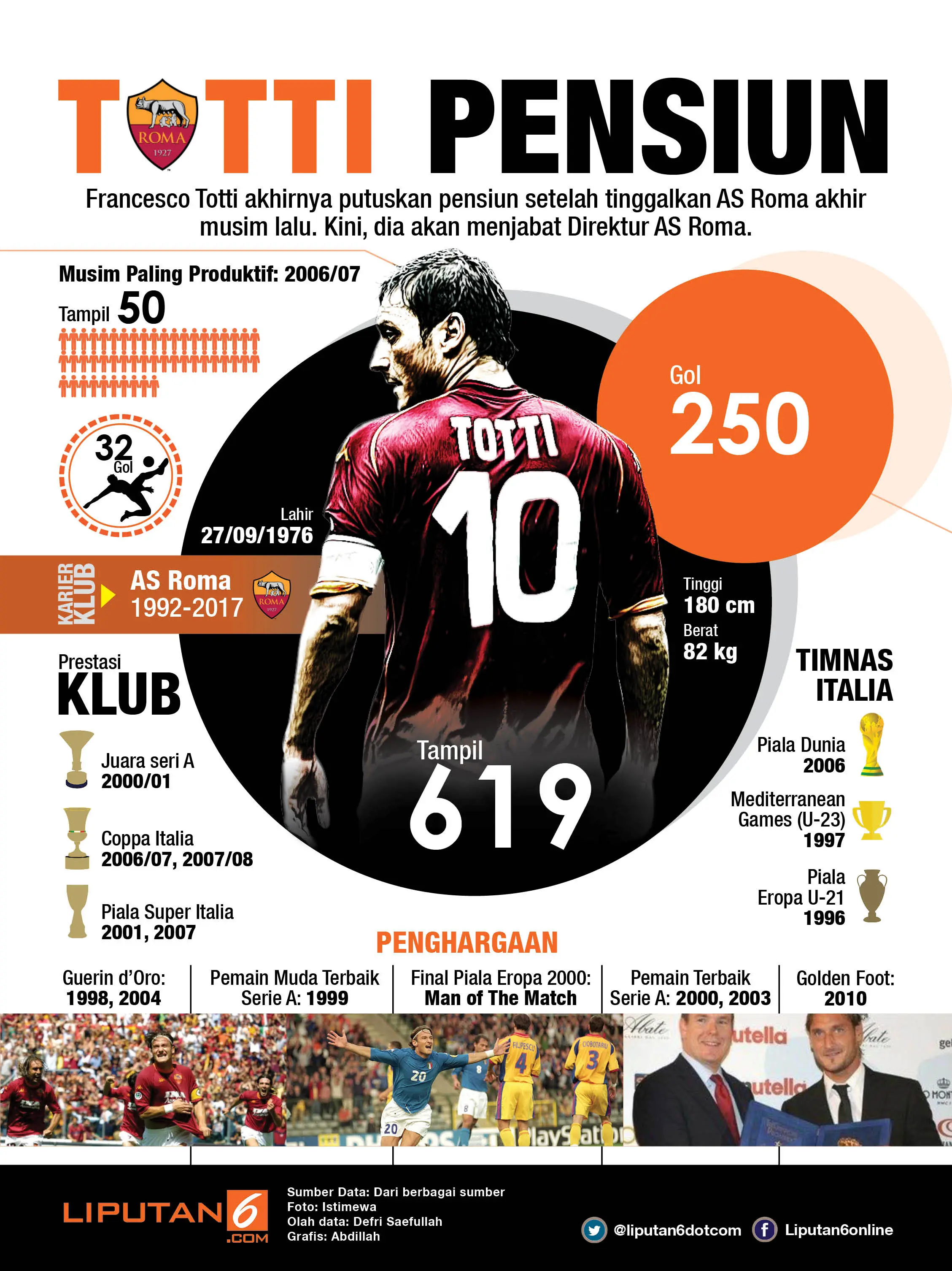 infografis Francesco Totti pensiun (Liputan6.com/Abdillah)