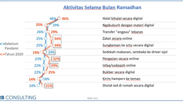 Serba-Serbi Lebaran di Masa Pandemi