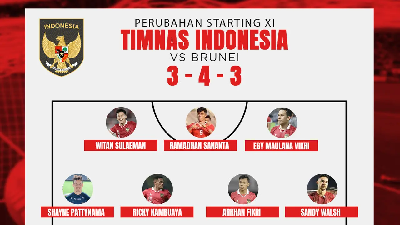 Timnas Indonesia - Prediksi Perubahan Starting XI Timnas Indonesia Vs Brunei
