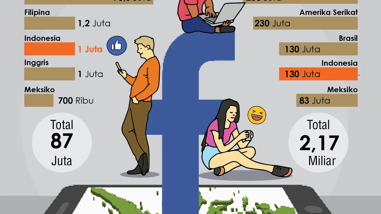 Infografis Data Pengguna Facebook Indonesia Bocor