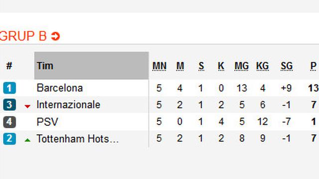 Klasemen Grup A D Liga Champions Bola Liputan6 Com