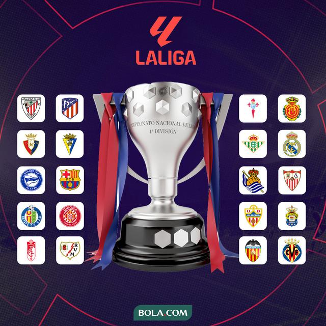 La Liga - Ilustrasi Trofi La Liga dengan Logo Klub Musim 2023-2024