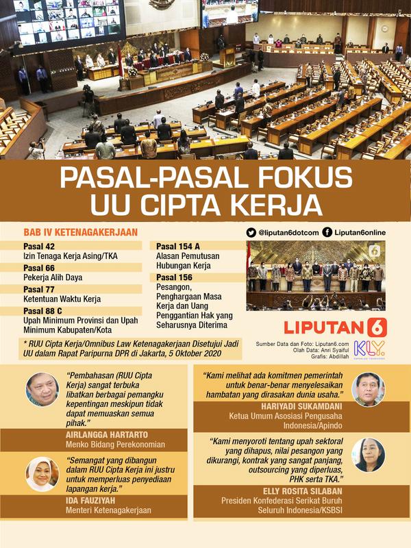 Infografis Pasal-Pasal Fokus UU Cipta Kerja. (Liputan6.com/Abdillah)