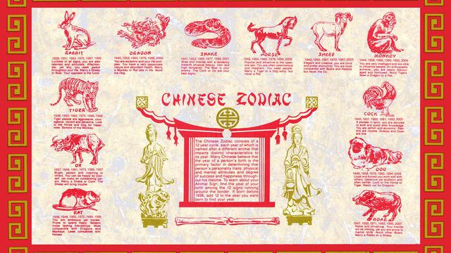 Rooster Horoscope for 2025