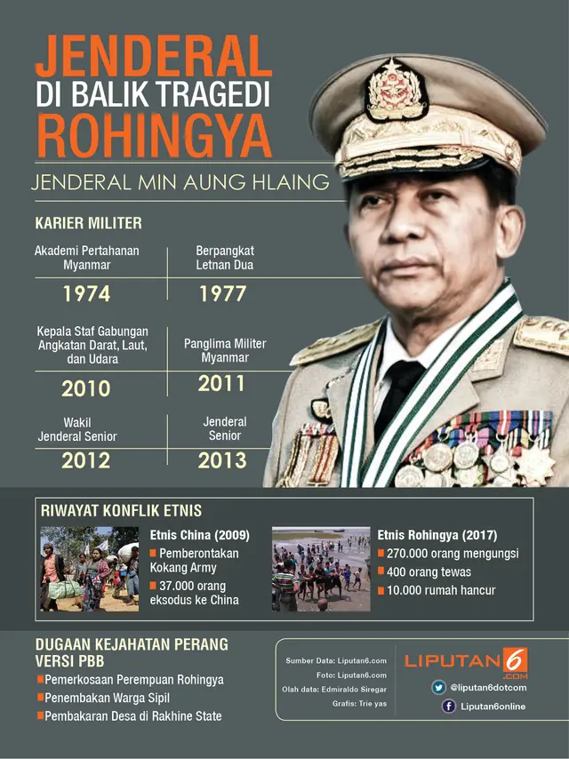 infografis Jenderal Myanmar Min Aung Hlaing