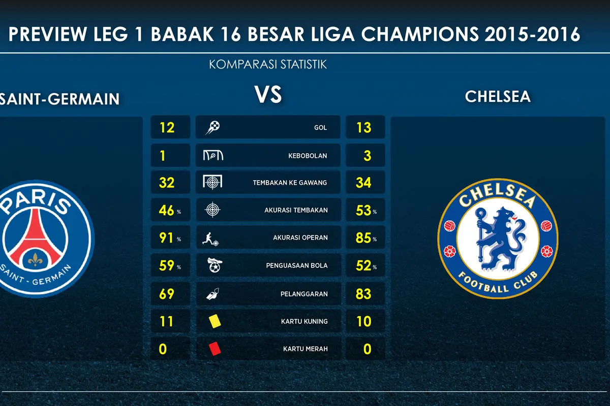 Chelsea vs PSG