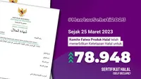 Dalam waktu kurang lebih 40 hari, Komite Fatwa telah menghasilkan ketetapan halal sebanyak 78.948 untuk sertifikat halal self declare.