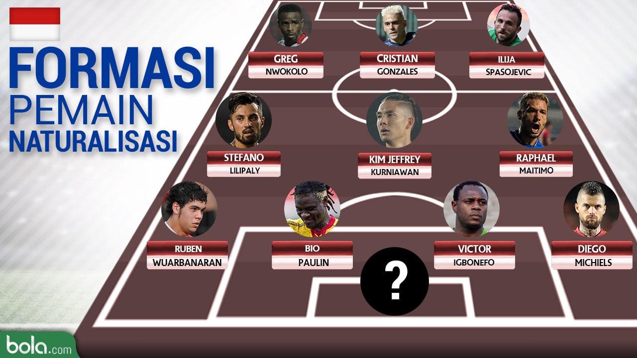 Wajah Timnas Indonesia Bermodal 15 Pemain Naturalisasi Indonesia Bola Com