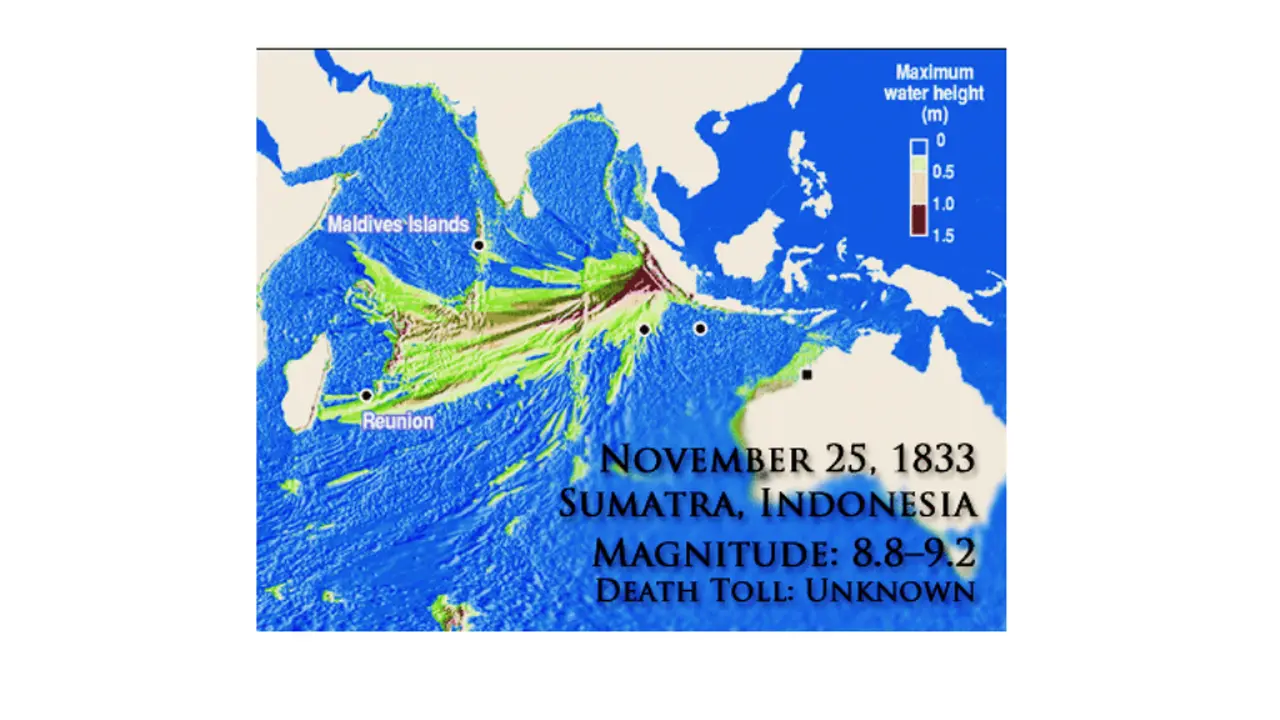 Gempa Sumatera 1833