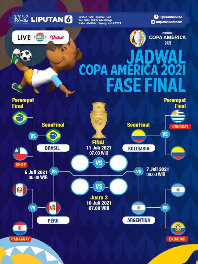 Infografis Jadwal SemiFinal Copa America 2021
