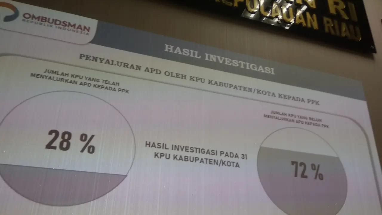 Ombudsman Kepri