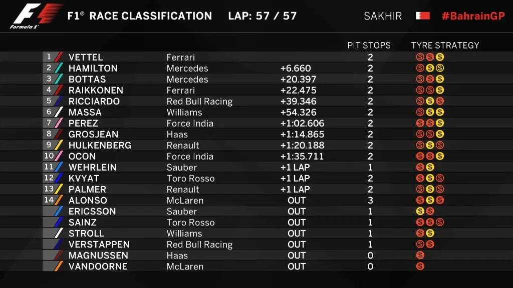 Hasil F1 GP Bahrain (Twitter Formula 1)