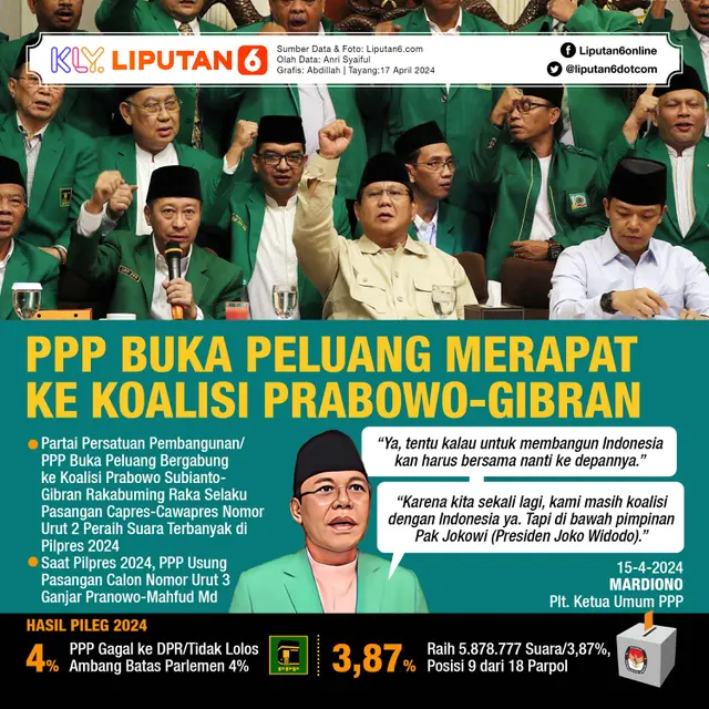 Infografis PPP Buka Peluang Merapat ke Koalisi Prabowo-Gibran. (Liputan6.com/Gotri/Abdillah)