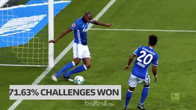 Berita video bek-bek terbaik Bundesliga 2017-2018 sejauh ini, termasuk di dalamnya Naldo, bek Schalke. This video presented by BallBall.