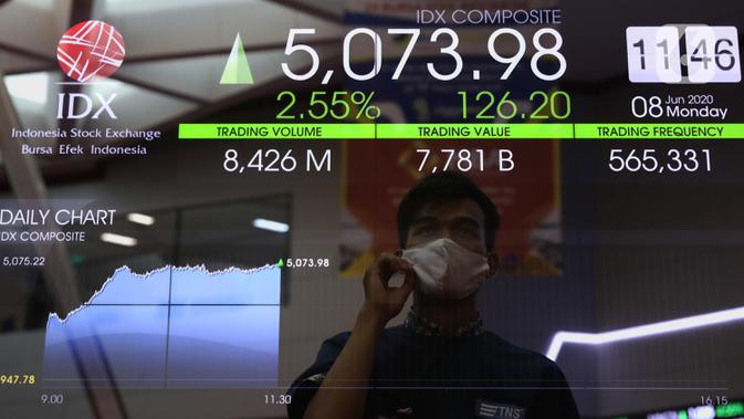 Pekerja terlihat di depan layar yang menampilkan informasi pergerakan saham di gedung Bursa Efek Indonesia, Jakarta, Senin (8/6/2020). Indeks Harga Saham Gabungan (IHSG) menguat 1,34% ke level 5.014,08 pada pembukaan perdagangan sesi I, Senin (8/6). (Liputan6.com/Angga Yuniar)