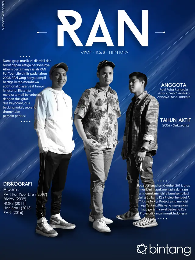 [Bintang] Celeb Bio RAN