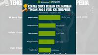 Kaltengpedia
