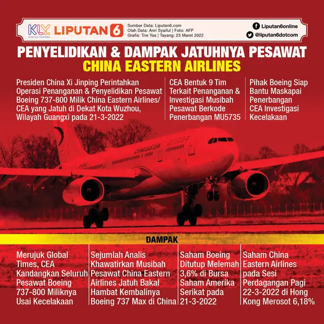 Infografis Penyelidikan dan Dampak Jatuhnya Pesawat China Eastern Airlines. (Liputan6.com/Trieyasni)