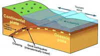 Ilustrasi gempa megathrust (earthquake.usgs.gov).