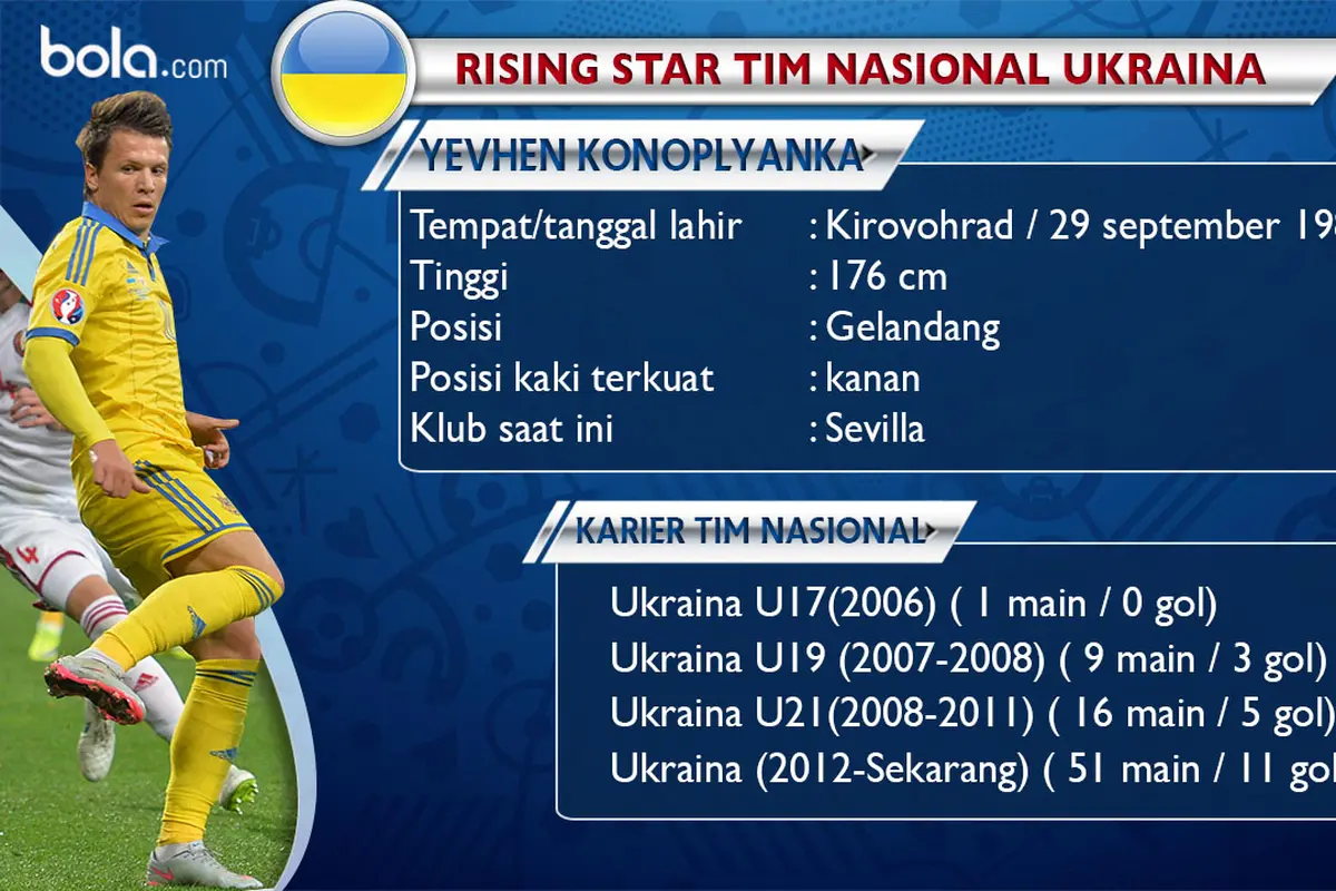 Yevhen Konoplyanka