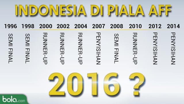 Jadwal Siaran Langsung Final AFF: Timnas Indonesia Vs Thailand