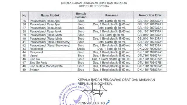 Daftar Sirup Obat Produksi PT Afi Farma yang Dicabut Izin Edarnya No. 35-49