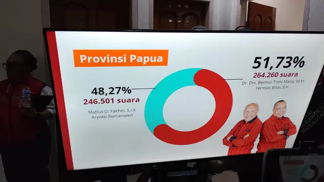 PDIP Papua