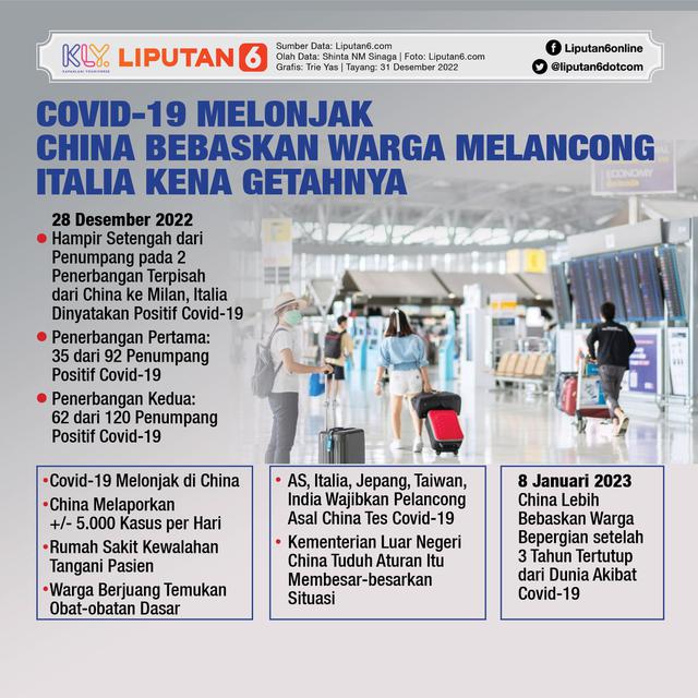 Infografis Covid-19 Melonjak, China Bebaskan Warga Melancong, Italia Kena Getahnya