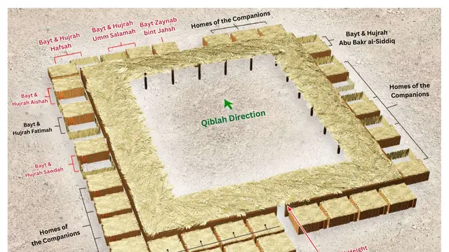Denah rumah Rasulullah Nabi Muhammad SAW. (Foto: Istimewa via peopleofmadina.com)