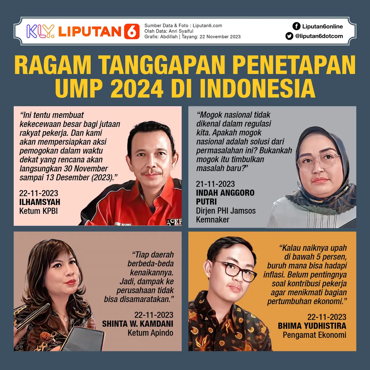 UMP 2025 Bakal Naik? Ini Bocorannya Bisnis