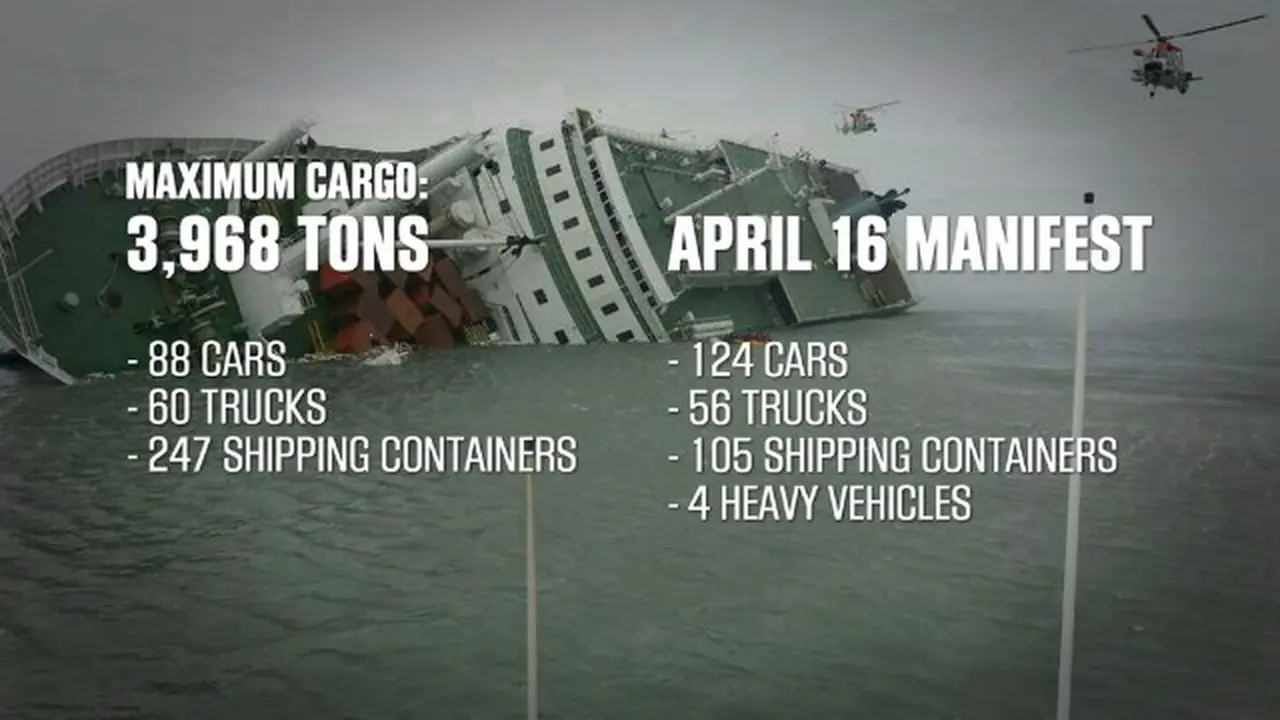 Modifikasi Kapal Sewol Jadi Penyebab Maut?