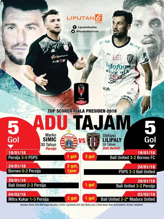 Infografis Top Scorer Piala Presiden 2018