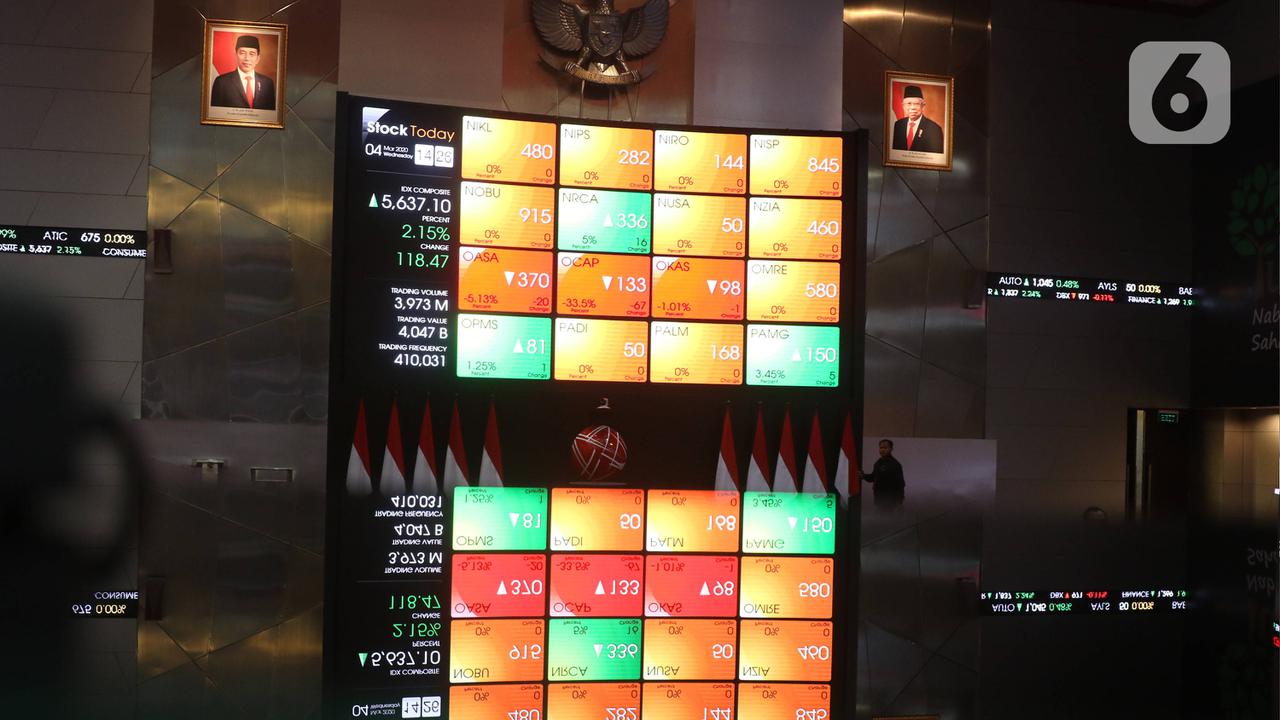 Dilanda Corona, IHSG Ditutup Melesat