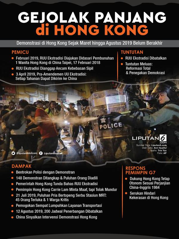 Infografis Gejolak Panjang di Hong Kong. (Liputan6.com/Triyasni)