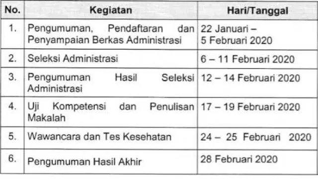 Seleksi Kemenkop UKM