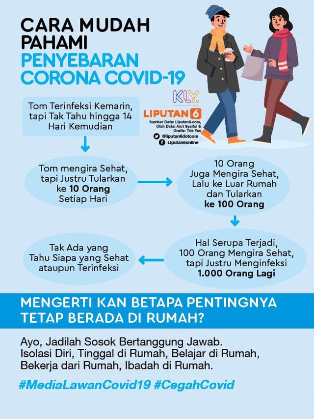 Infografis Cara Mudah Pahami Penyebaran Corona Covid-19. (Liputan6.com/Trieyasni)