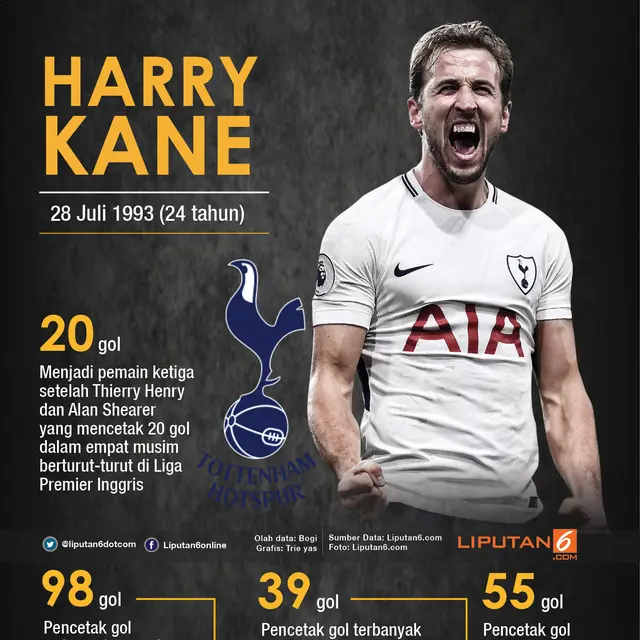 Infografis Harry Kane