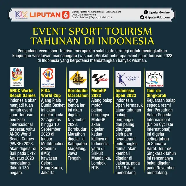 Infografis Event Sport Tourism Tahunan di Indonesia