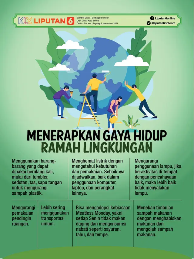 Infografis Menerapkan Gaya Hidup Ramah Lingkungan