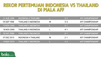 5 Duel Tensi Tinggi Timnas Indonesia Kontra Thailand di Piala AFF