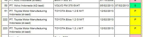 TPT Etios Liva
