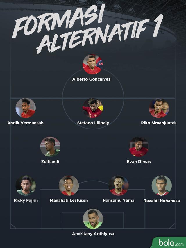 Timnas Indonesia - Formasi Alternatif 1