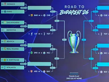 Layar monitor menampilkan hasil akhir pengundian babak play-off fase gugur Liga Champions UEFA 2025-2026 di House of European Football, Nyon, Swiss pada 30 Januari 2026. Hasil drawing babak 16 besar play-off Liga Champions 2025-2026 kembali mempertemukan Real Madrid dan Benfica. (Harold CUNNINGHAM/AFP)