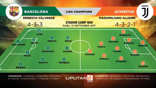 prediksi lapangan  Barcelona vs Juventus