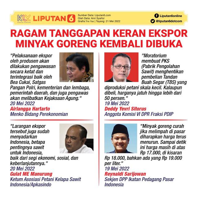 Infografis Ragam Tanggapan Keran Ekspor Minyak Goreng Kembali Dibuka. (Liputan6.com/Trieyasni)