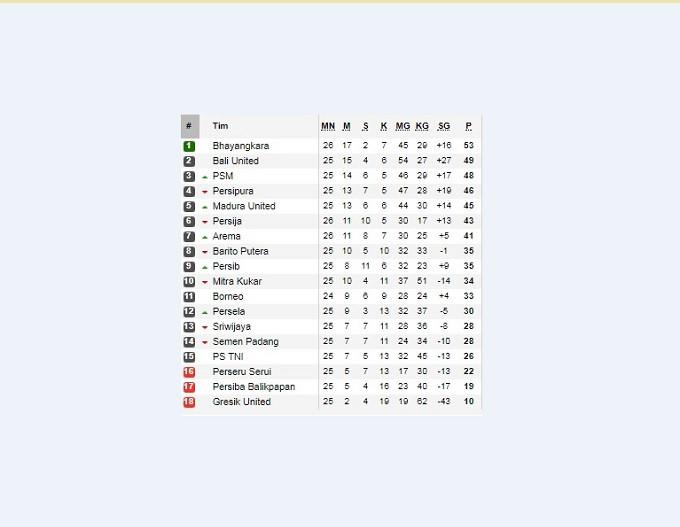 Klasemen Liga 1 2017 pekan ke-26 (Soccerway)