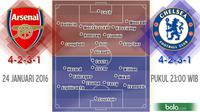 Arsenal vs Chelsea (Bola.com/Samsul Hadi)