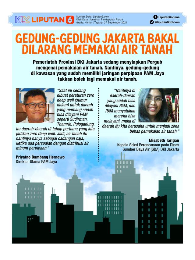 INFOGRAFIS: Gedung-Gedung Jakarta Bakal Dilarang Memakai Air Tanah (Liputan6.com / Triyasni)