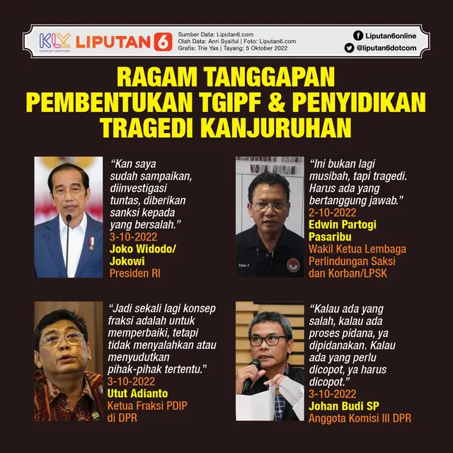 Infografis Ragam Tanggapan Pembentukan TGIPF dan Penyidikan Tragedi Kanjuruhan. (Liputan6.com/Trieyasni)
